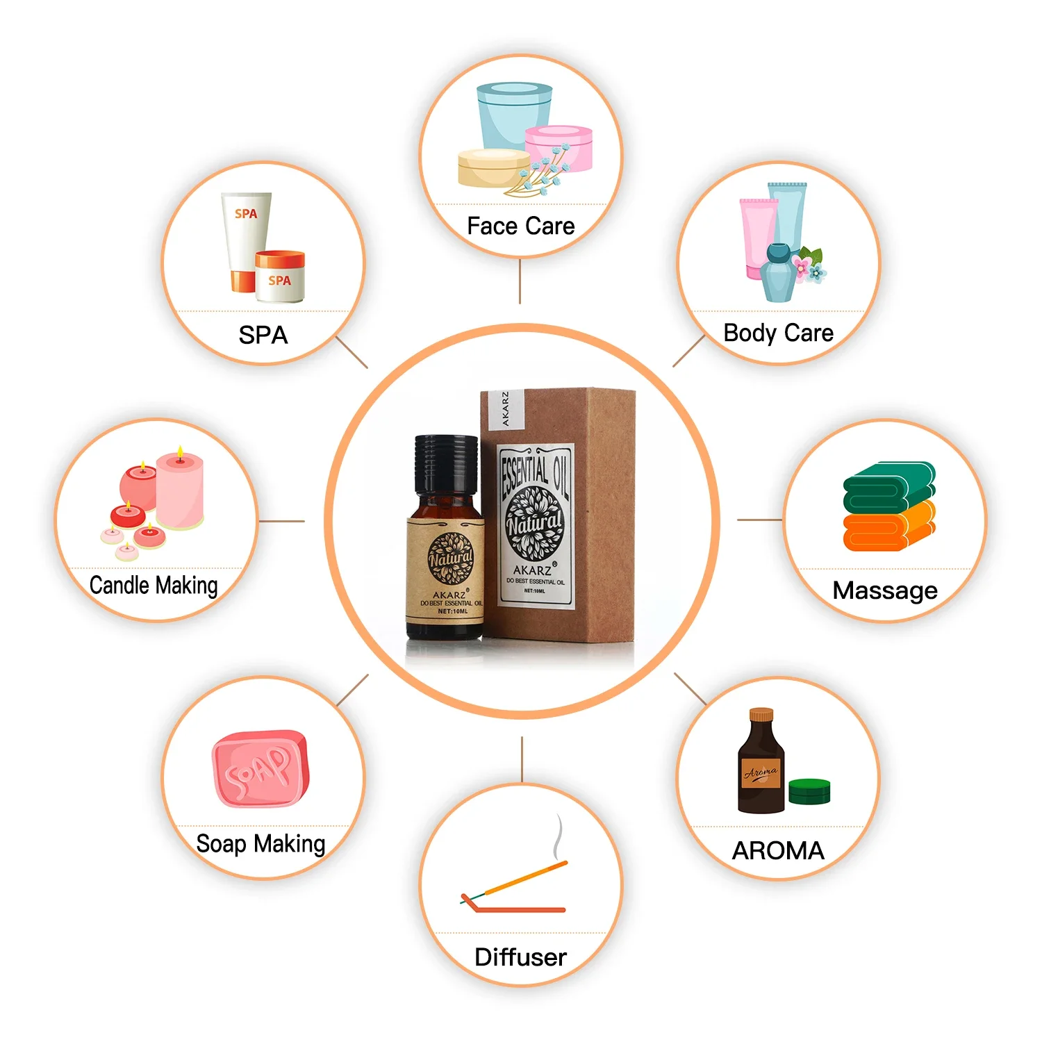 AKARZ Tinh Dầu Hương Thảo Mọc  - đánh giá và giá Soap Making Ingredient